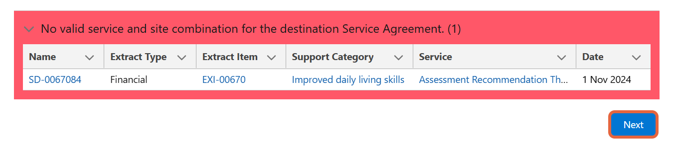 List of SD records that cannot be transferred