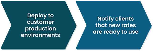 Part 3 of the pricing flow