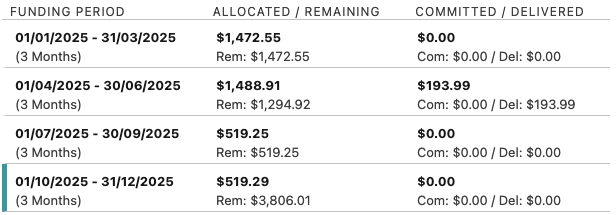 FundingPeriodDetails